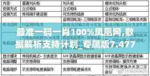 最准一码一肖100%凤凰网,数据解析支持计划_专属版7.477