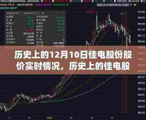 历史上的佳电股份股价动态,学习变化,成就自信与梦想之路