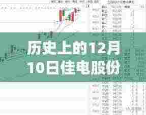 历史上的佳电股份股价动态,学习变化,成就自信与梦想之路