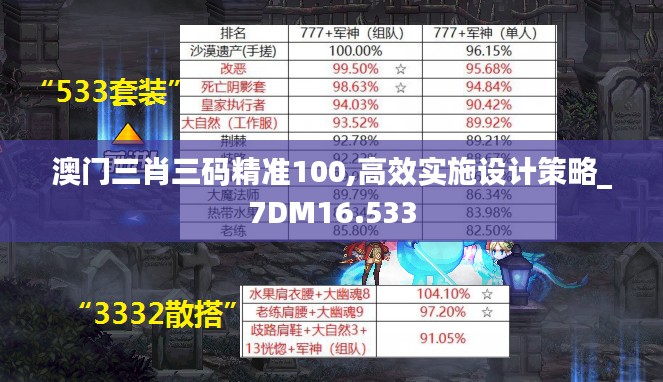 澳门三肖三码精准100,高效实施设计策略_7DM16.533