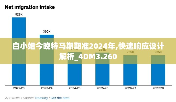 白小姐今晚特马期期准2024年,快速响应设计解析_4DM3.260