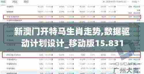 新澳门开特马生肖走势,数据驱动计划设计_移动版15.831