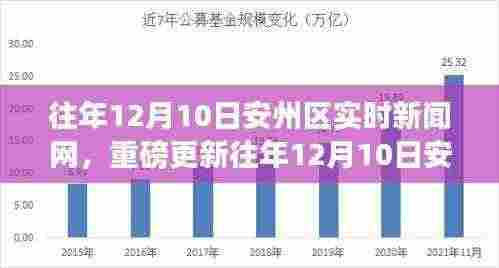 往年12月10日安州区实时新闻网热点事件全解析及重磅更新回顾