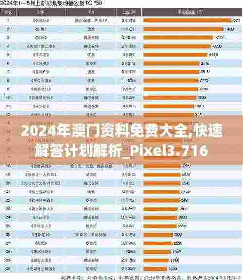 2024年澳门资料免费大全,快速解答计划解析_Pixel3.716