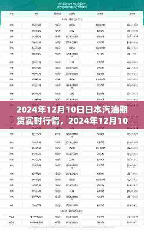 市场风云再起,深度解析日本汽油期货行情实时动态