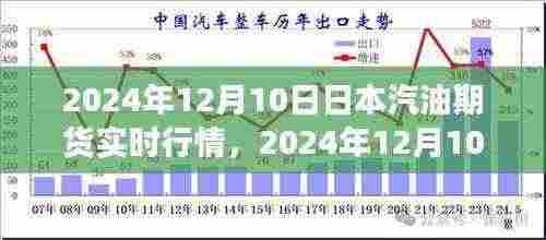 市场风云再起,深度解析日本汽油期货行情实时动态