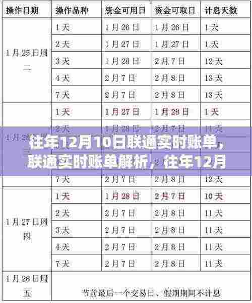联通往年账单概览与实时账单解析洞察