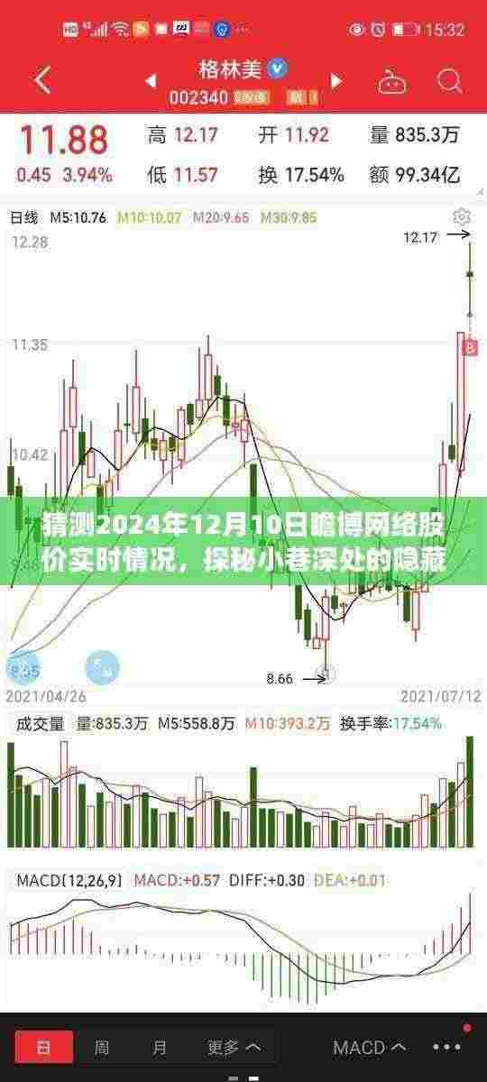 瞻博网络股价猜想与独特小店探秘,小巷深处的隐藏瑰宝,瞻博网络股价实时预测之旅