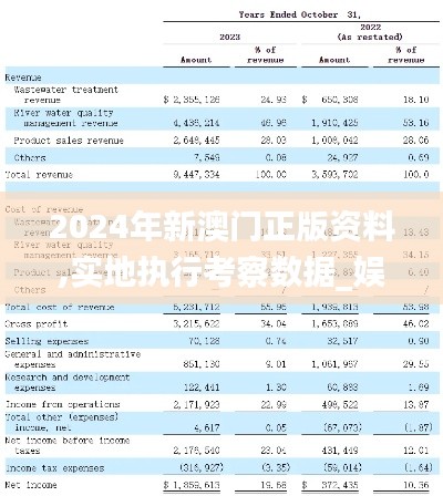 2024年新澳门正版资料,实地执行考察数据_娱乐版7.945