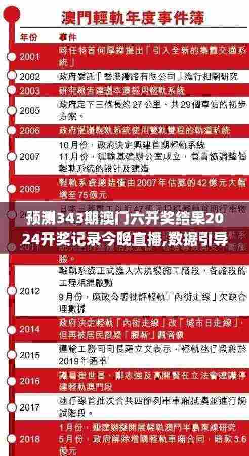 预测343期澳门六开奖结果2024开奖记录今晚直播,数据引导策略解析_冒险款6.539