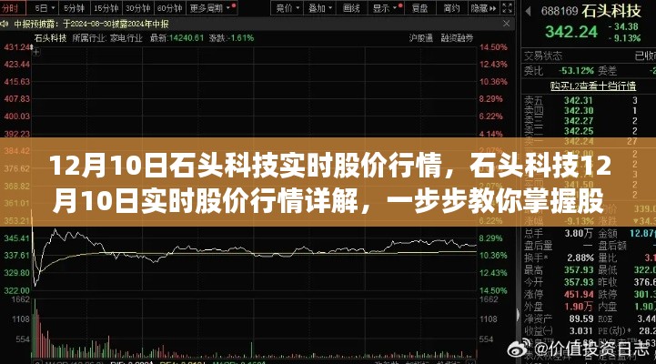 掌握股市动态,石头科技实时股价行情详解(12月10日)