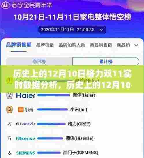 历史上的双11格力数据传奇,从励志故事到自信成就感的蜕变之路