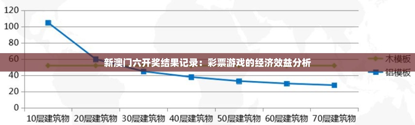 新澳门六开奖结果记录:彩票游戏的经济效益分析