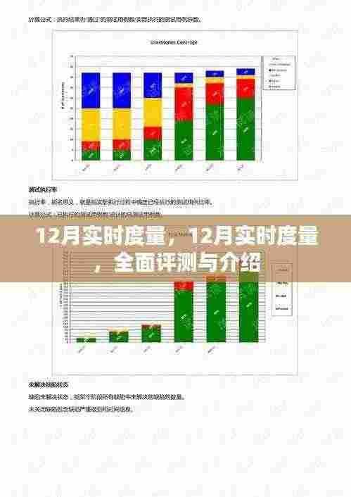 全面评测与介绍，12月实时度量详解
