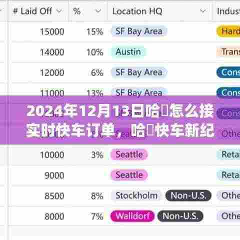 体验2024年哈啰快车新纪元，智能出行，实时订单操作指南