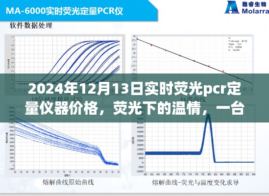 实时荧光PCR定量仪器背后的温情故事,价格与荧光下的探索