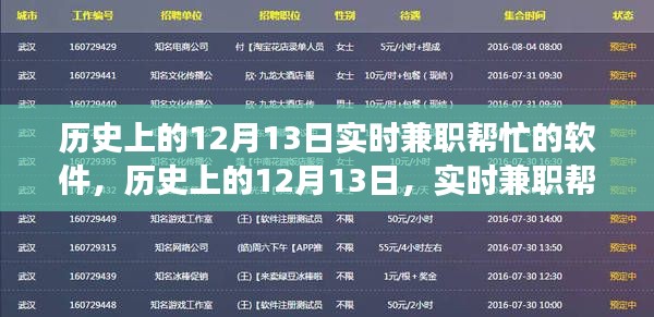 历史上的12月13日,实时兼职帮忙软件的诞生与发展