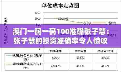 澳门一码一码100准确张子慧:张子慧的投资准确率令人惊叹