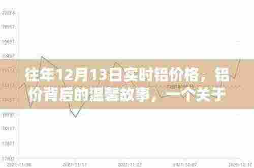 铝价背后的故事,友情、家庭与陪伴的温馨十二月回忆