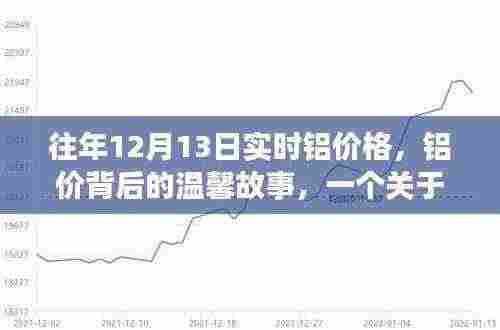 铝价背后的故事,友情、家庭与陪伴的温馨十二月回忆