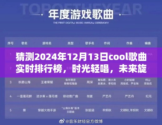 时光轻唱未来旋律,揭秘2024年12月13日Cool歌曲实时排行榜的音乐奇缘