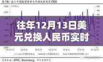 历年与当前12月13日美元兑换人民币实时行情深度解析