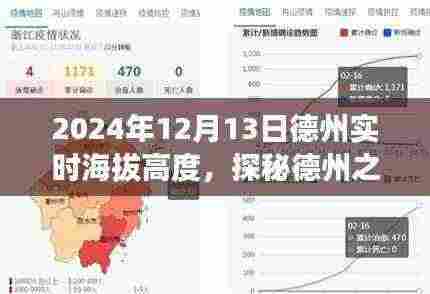 探秘德州之巅，实时海拔高度计的革命性创新与极致体验（2024年12月13日）