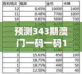 预测343期澳门一码一码100准确:深度解析澳门一码高准确率的背后逻辑