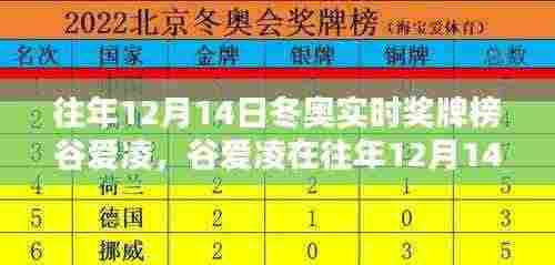 谷爱凌在往年冬奥奖牌榜上的辉煌瞬间,历年12月14日的荣耀时刻回顾