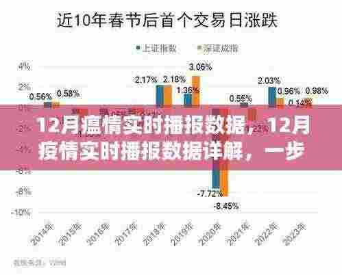 掌握最新信息，12月疫情实时播报数据与瘟情分析详解