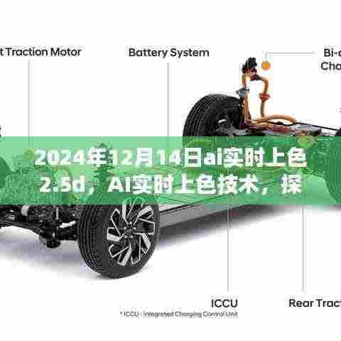 AI实时上色技术革新,探讨未来色彩渲染的深远影响与案例解析