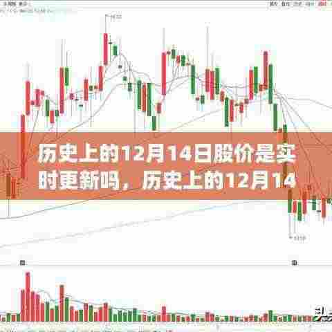 历史上的股价变迁,揭秘12月14日股价实时更新背后的时代印记。