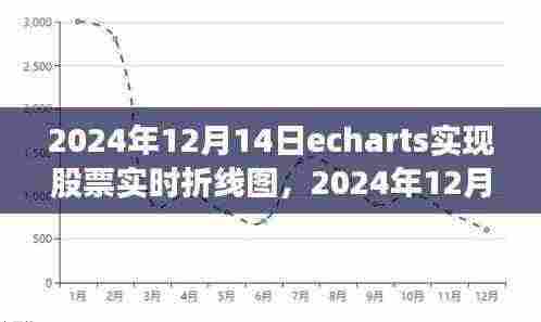 技术浪潮新里程碑,ECharts股票实时折线图在2024年12月14日的实现