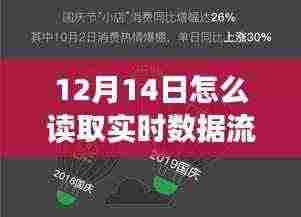 探秘小巷深处的神秘小店，掌握实时数据流量秘籍的秘诀在12月14日揭晓