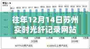 苏州实时光纤记录网站下的暖心日常，光纤友情与家的温馨时光