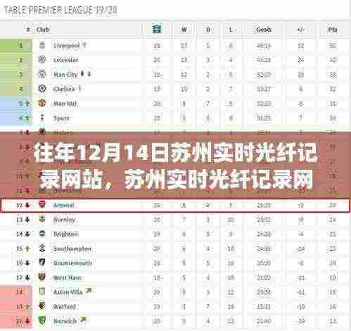 苏州实时光纤记录网站下的暖心日常,光纤友情与家的温馨时光