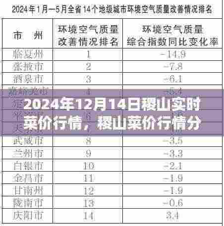 2024年12月14日稷山菜价行情实时报告及分析