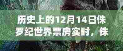 侏罗纪世界,票房奇迹与温馨日常