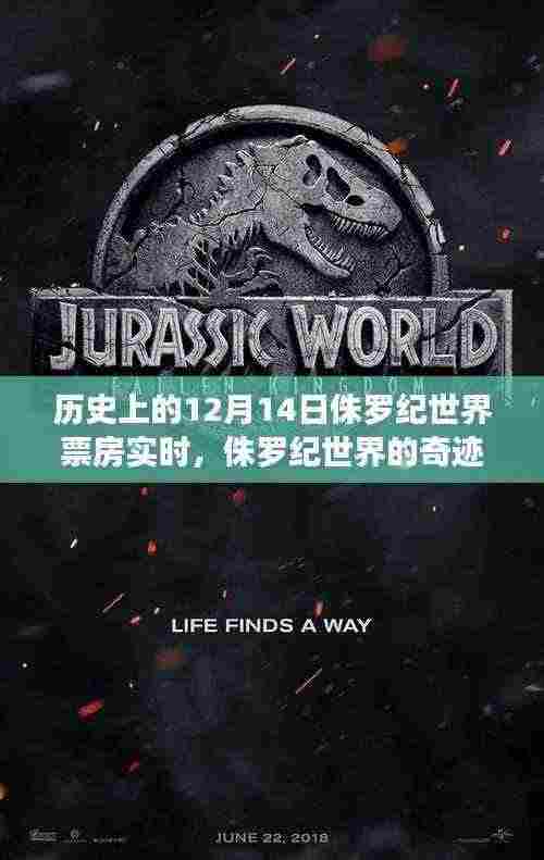 侏罗纪世界,票房奇迹与温馨日常