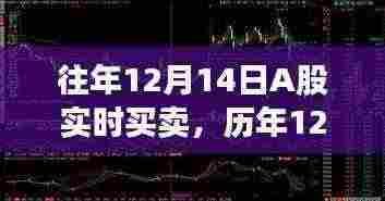 历年12月14日A股风云揭秘，实时买卖策略大揭秘！