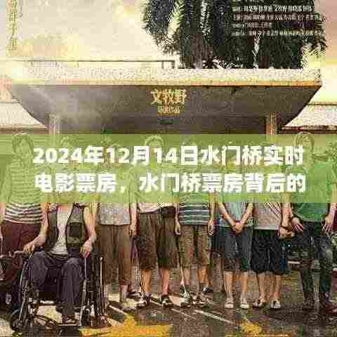 水门桥实时电影票房背后的自然之旅,寻找内心平静的奇妙冒险(最新更新)