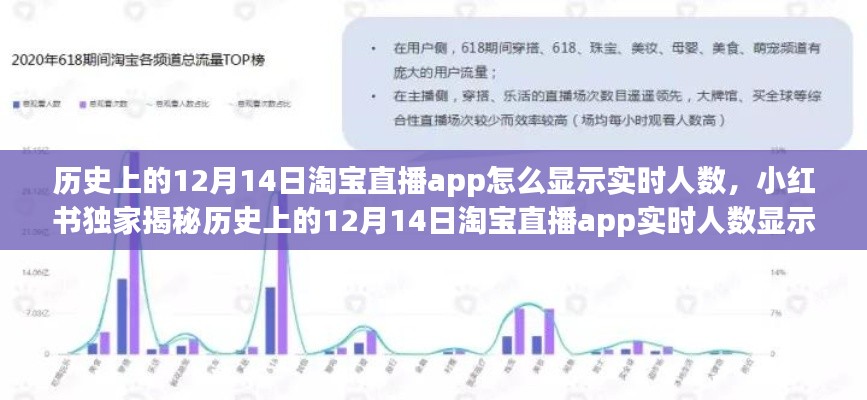 淘宝直播app实时人数显示功能解析,小红书独家揭秘历史12月14日的直播实时人数显示功能揭秘