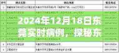 探秘东莞小巷深处的健康守护者,特色小店实时病例之旅(2024年12月18日东莞最新更新)