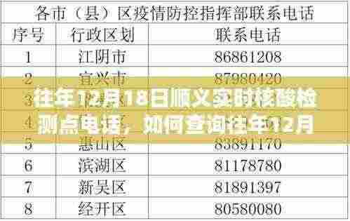 详细步骤指南,查询往年12月18日顺义实时核酸检测点电话信息介绍