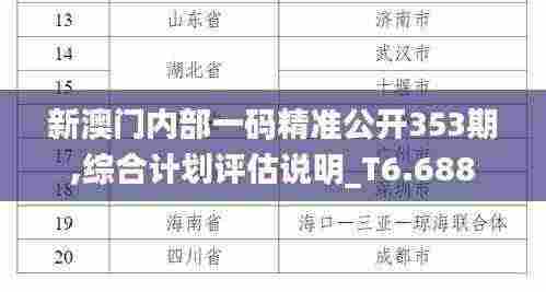 新澳门内部一码精准公开353期,综合计划评估说明_T6.688