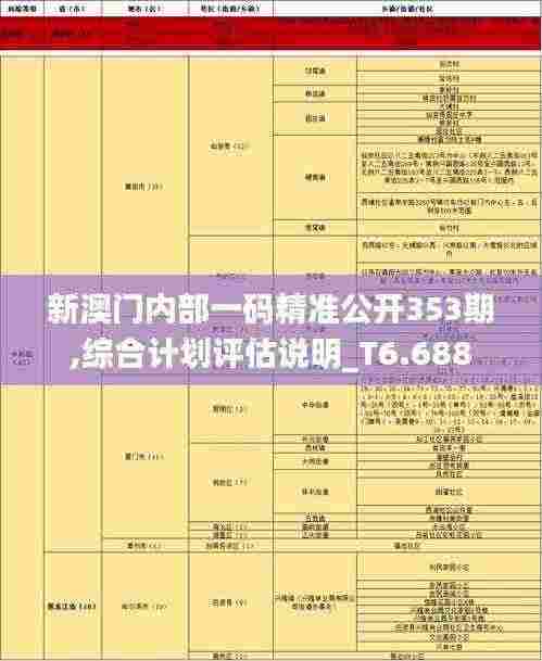 新澳门内部一码精准公开353期,综合计划评估说明_T6.688