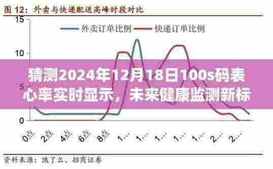 未来健康监测新标杆，2024年心率实时显示智能码表深度解析与预测猜测