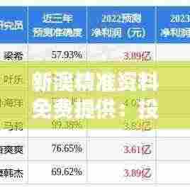 新澳精准资料免费提供:投资分析利器