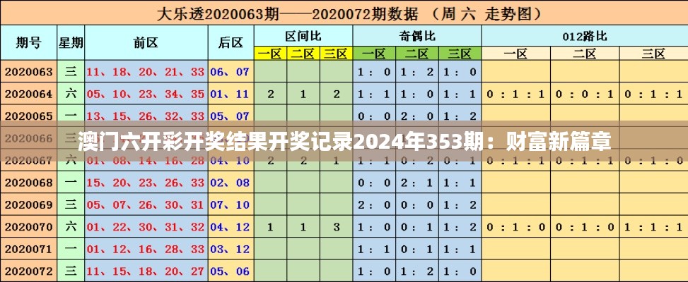 澳门六开彩开奖结果开奖记录2024年353期:财富新篇章