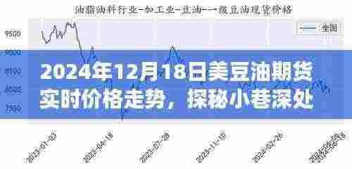 美豆油期货实时价格走势与小巷深处的特色小店探秘之旅,2024年12月18日更新